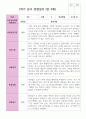 만 3세 1학기 2학기 19명 유아관찰일지 3페이지