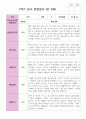 만 3세 1학기 2학기 19명 유아관찰일지 4페이지