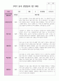 만 3세 1학기 2학기 19명 유아관찰일지 5페이지