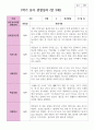 만 3세 1학기 2학기 19명 유아관찰일지 6페이지