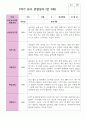 만 3세 1학기 2학기 19명 유아관찰일지 8페이지