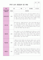 만 3세 1학기 2학기 19명 유아관찰일지 9페이지