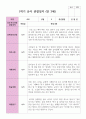 만 3세 1학기 2학기 19명 유아관찰일지 12페이지