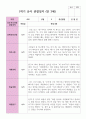 만 3세 1학기 2학기 19명 유아관찰일지 17페이지