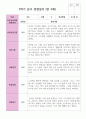 만 3세 1학기 2학기 19명 유아관찰일지 21페이지