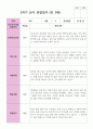 만 3세 1학기 2학기 19명 유아관찰일지 22페이지