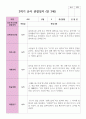 만 3세 1학기 2학기 19명 유아관찰일지 23페이지