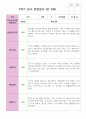 만 3세 1학기 2학기 19명 유아관찰일지 24페이지
