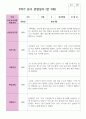 만 3세 1학기 2학기 19명 유아관찰일지 25페이지