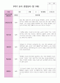 만 3세 1학기 2학기 19명 유아관찰일지 26페이지