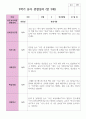 만 3세 1학기 2학기 19명 유아관찰일지 27페이지