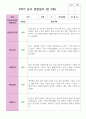 만 3세 1학기 2학기 19명 유아관찰일지 28페이지