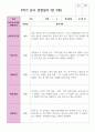 만 3세 1학기 2학기 19명 유아관찰일지 29페이지
