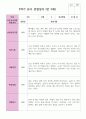 만 3세 1학기 2학기 19명 유아관찰일지 30페이지
