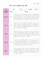 만 3세 1학기 2학기 19명 유아관찰일지 34페이지