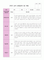만 3세 1학기 2학기 19명 유아관찰일지 35페이지