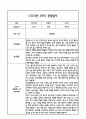 [만0세 관찰일지,부모상담일지] 만0세 2학기 관찰일지 및 연계된 부모상담일지 (발달평가 첨부) -놀이지원 확장 8페이지