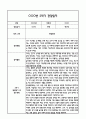 [만0세 관찰일지,부모상담일지] 만0세 2학기 관찰일지 및 연계된 부모상담일지 (발달평가 첨부) -놀이지원 확장 10페이지