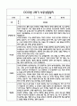 [만0세 관찰일지,부모상담일지] 만0세 2학기 관찰일지 및 연계된 부모상담일지 (발달평가 첨부) -놀이지원 확장 15페이지