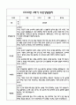 [만0세 관찰일지,부모상담일지] 만0세 2학기 관찰일지 및 연계된 부모상담일지 (발달평가 첨부) -놀이지원 확장 19페이지