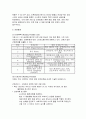 급성편도염케이스 [아동간호학실습] 아동간호학실습 급성편도염 케이스 보고서 자료 11페이지