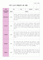 만 4세 20명 1학기  2학기 유아관찰일지 11페이지
