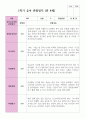 만 4세 20명 1학기  2학기 유아관찰일지 20페이지