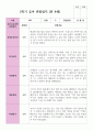 만 4세 20명 1학기  2학기 유아관찰일지 34페이지