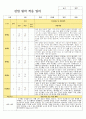신입원아 적응일지 만 4세 8명 4페이지