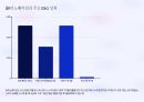 SK이노베이션 ESG경영 사례 11페이지