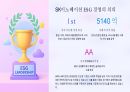 SK이노베이션 ESG경영 사례 22페이지
