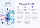 쿠팡의 성공 및 성장 전략 22페이지