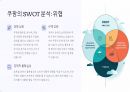 쿠팡의 성공 및 성장 전략 25페이지