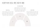 자본주의 vs 사회주의의 장단점 분석 21페이지