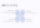 토스 성공 및 성장 전략 분석 17페이지