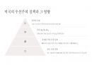 트럼프 20시대 글로벌 경제의 변화와 기업 전략 6페이지