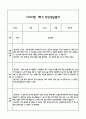 만0세 관찰일지 + 연계 부모상담일지,부모면담일지 1년 42Page분량 (일상생활,놀이활동 관찰일지 및 연계된 부모상담일지와 1학기 2학기 발달평가) 14페이지