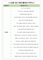 서울특별시 보라매병원 면접기출(최신)+꿀팁[최종합격!] +1000대기업 1차 직무면접 + 2차 임원면접 최종합격자 답안 4페이지