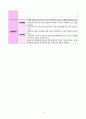 경련과 관련된 신체손상위험성(간질) 5페이지