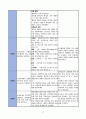 혈압관리와 관련된 지식부족(고혈압) 2페이지