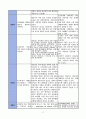 간기능저하와 관련된 피로(간경화) 2페이지
