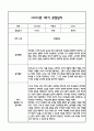 [만4세 관찰일지,부모상담일지] 만4세 1학기 관찰일지 및 연계된 부모상담일지 (발달평가 첨부) -놀이지원 확장 4페이지