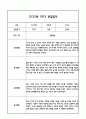 [만4세 관찰일지,부모상담일지] 만4세 1학기 관찰일지 및 연계된 부모상담일지 (발달평가 첨부) -놀이지원 확장 7페이지