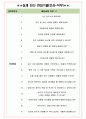 가천대학교 길병원 면접기출(최신)+꿀팁[최종합격!] +1000대기업 1차 직무면접 + 2차 임원면접 최종합격자 답안 4페이지