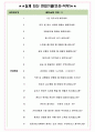 국민건강보험공단일산병원 면접기출(최신)+꿀팁[최종합격!] +1000대기업 1차 직무면접 + 2차 임원면접 최종합격자 답안 5페이지