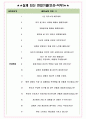 인제대학교일산백병원 면접기출(최신)+꿀팁[최종합격!] +1000대기업 1차 직무면접 + 2차 임원면접 최종합격자 답안 4페이지