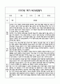 만0세 1년 관찰일지 및 연계된 부모상담일지 (관찰일지,부모면담일지,발달평가 모두포함) 18페이지