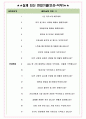 을지대학교의료원 면접기출(최신)+꿀팁[최종합격!] +1000대기업 1차 직무면접 + 2차 임원면접 최종합격자 답안 4페이지