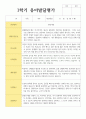 발달평가 만 4세 20명 1학기와 2학기 6페이지