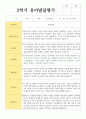 발달평가 만 4세 20명 1학기와 2학기 21페이지